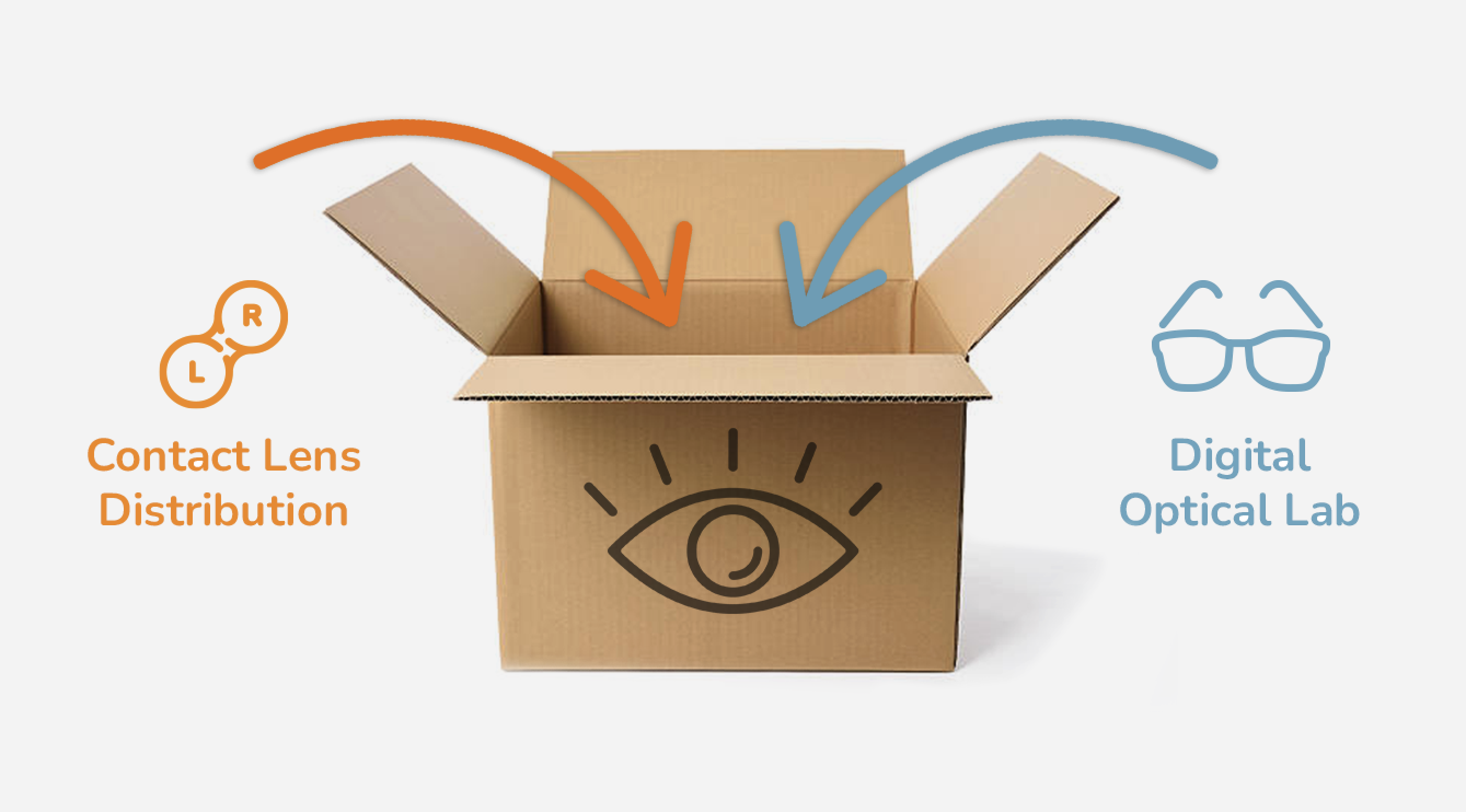 Explore Consolidation with Fait Optics